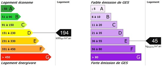 DPE 3 pièces - 8 rue des Bouchers - bm1