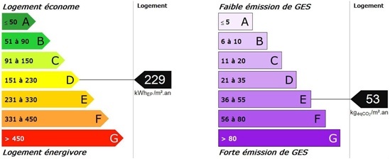 DPE 2 pièces duplex - 8 rue des Bouchers - bm5