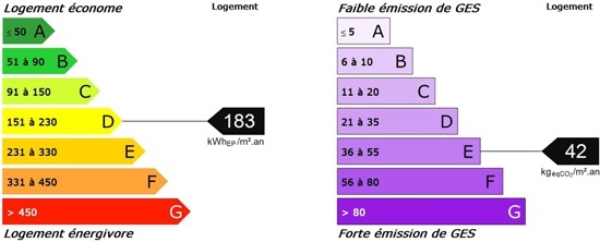 DPE 2 pièces - 10 rue Edel - em7